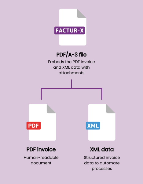 Factur-X
